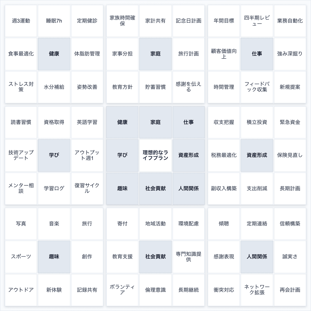 マンダラチャート Example