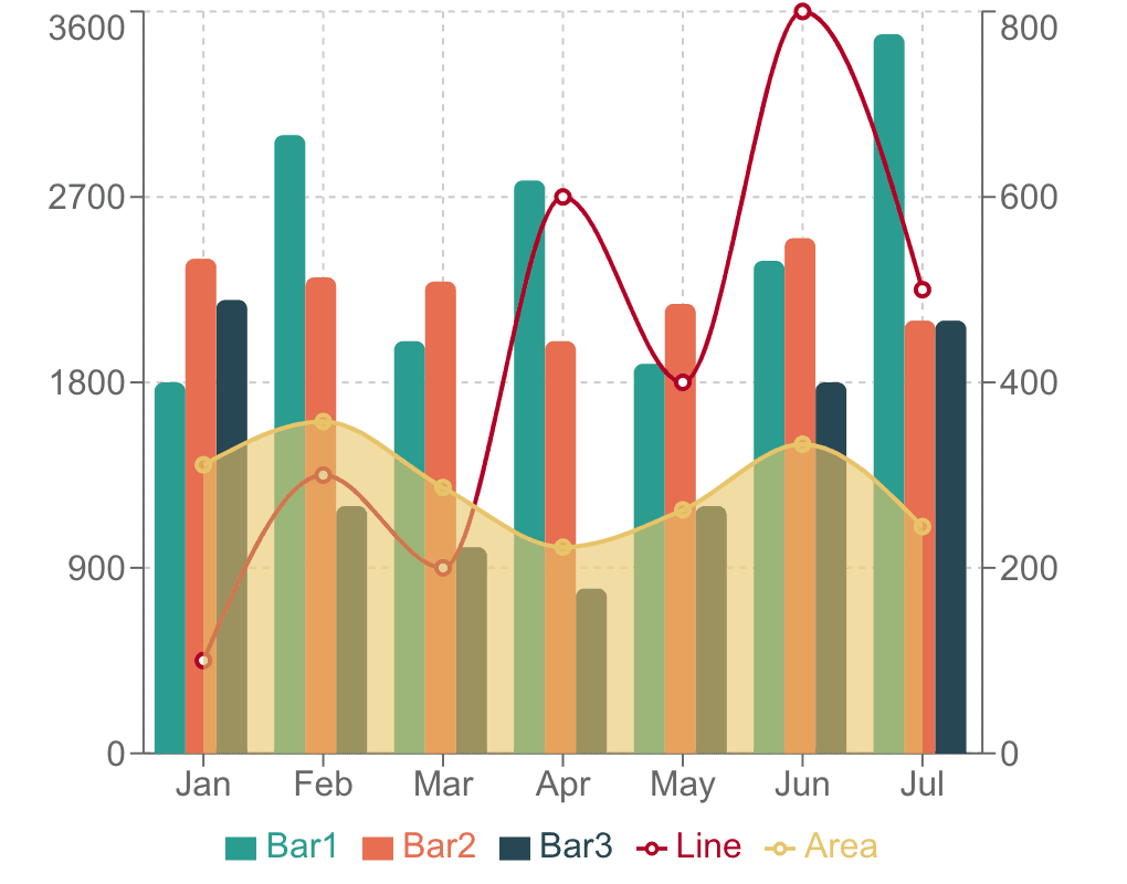 Mixed Chart Example