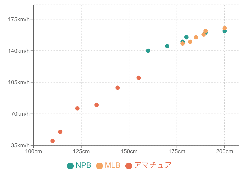 散布図・分布図 Example