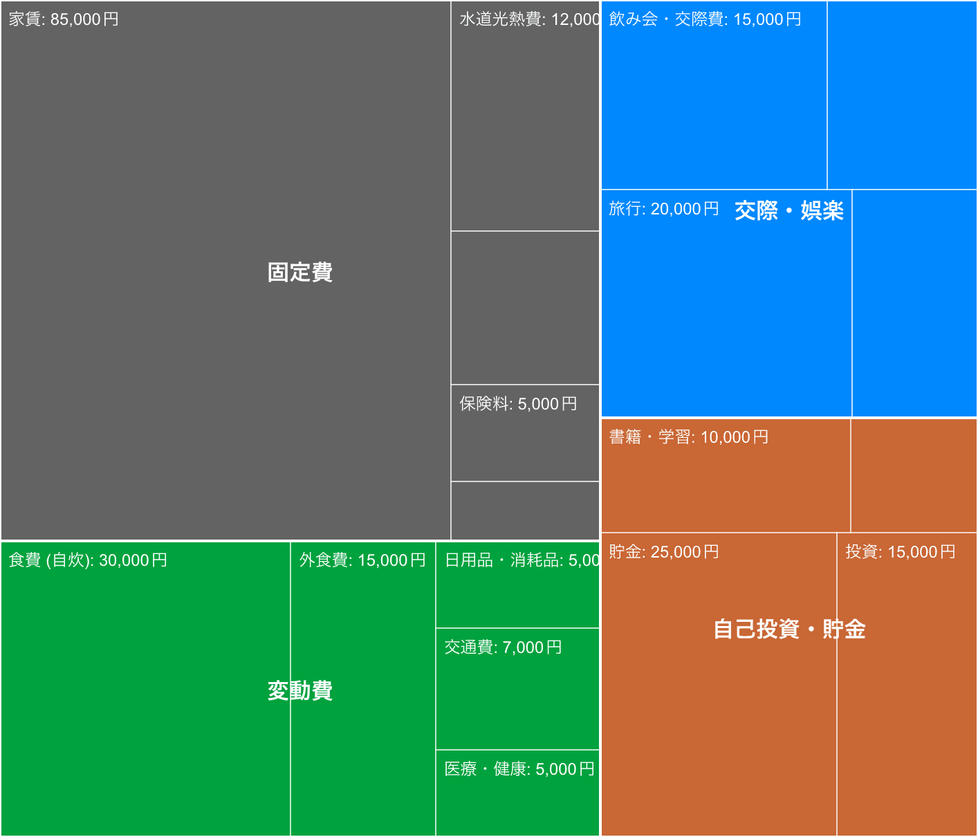 Tree Map Example
