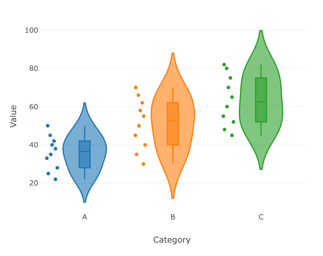 バイオリンプロット Example