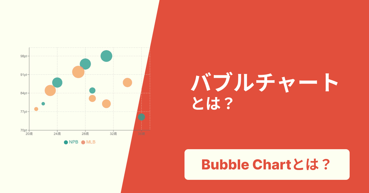 バブルチャートとは？3つの要素を可視化！作り方から活用事例まで徹底解説