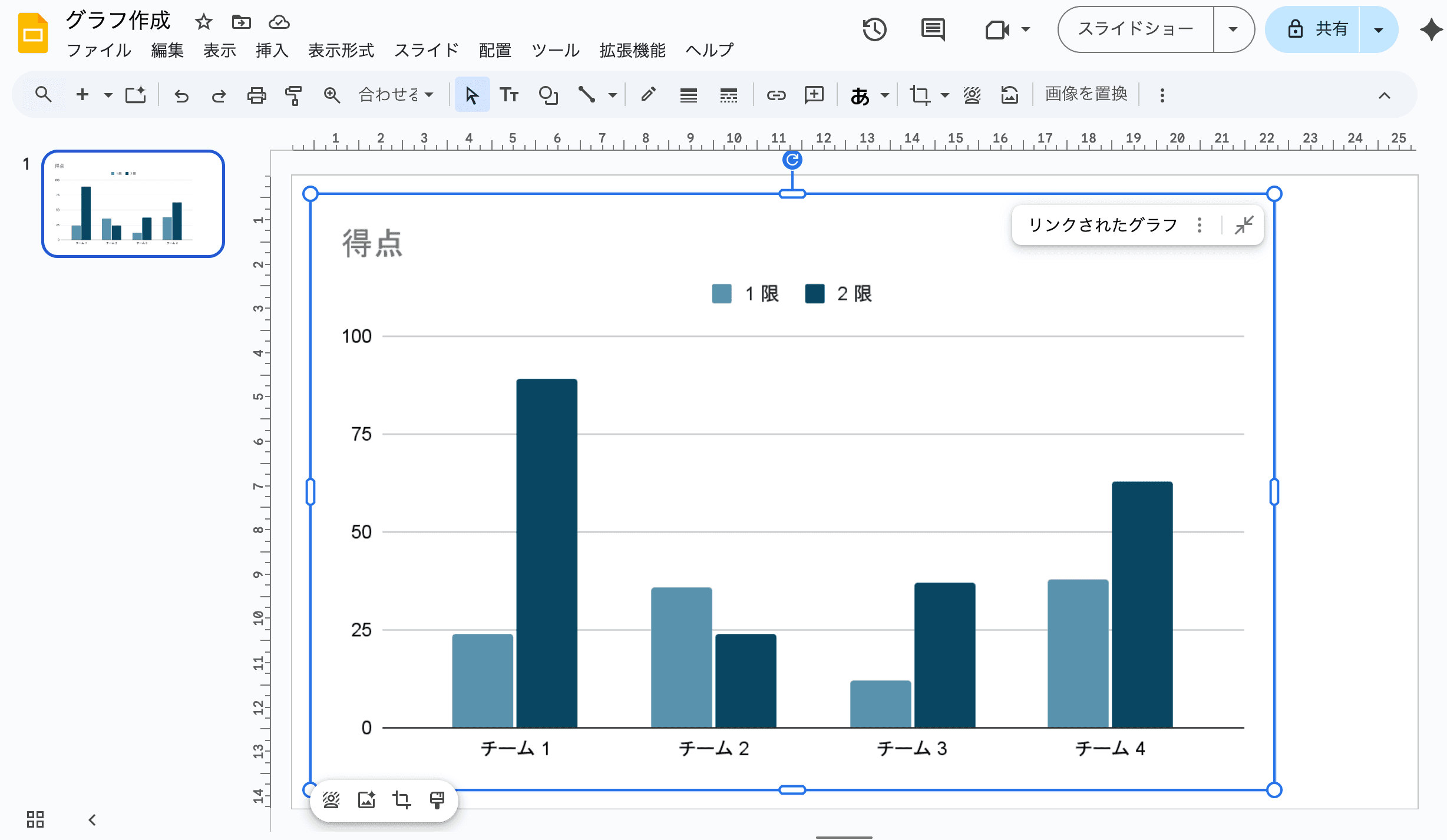 選んだ種類のデフォルトグラフがスライドに挿入される