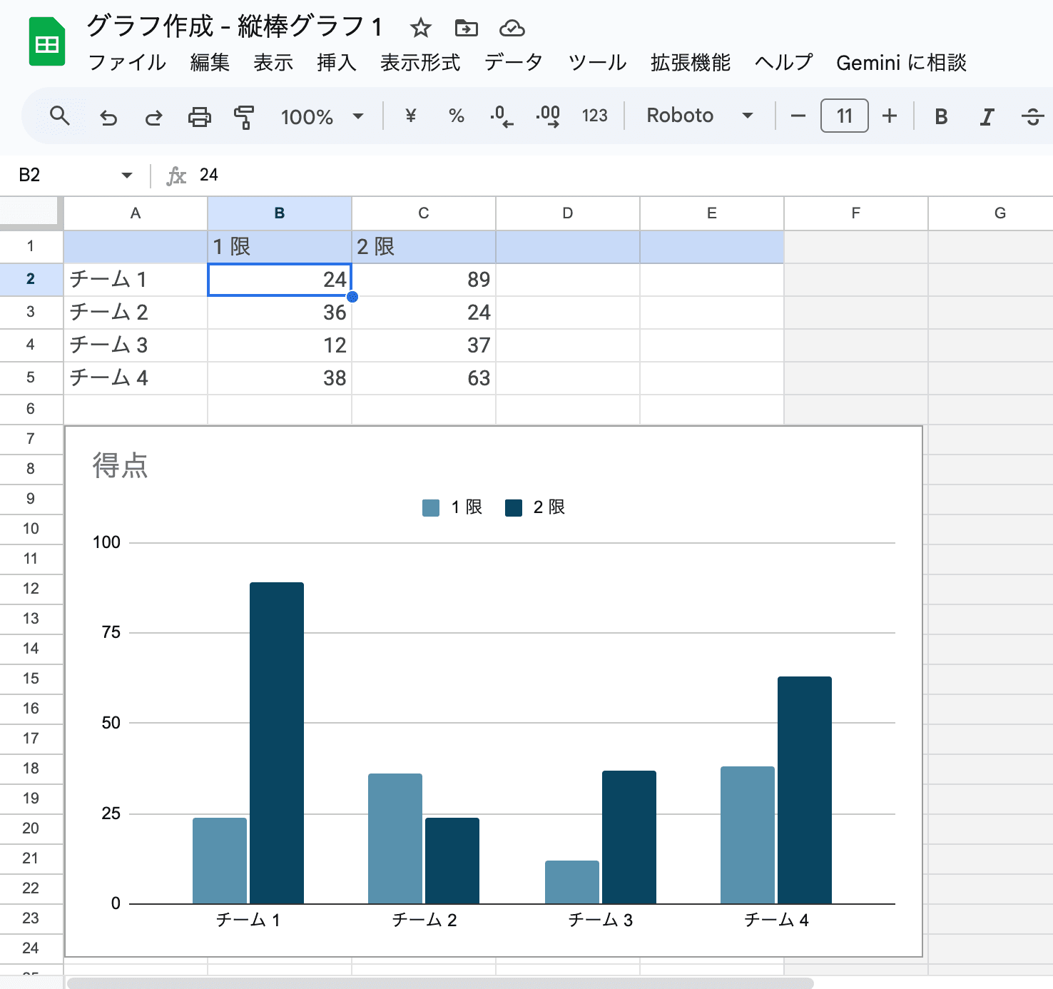 スプレッドシートが開き、グラフの元になっているサンプルデータが表示される