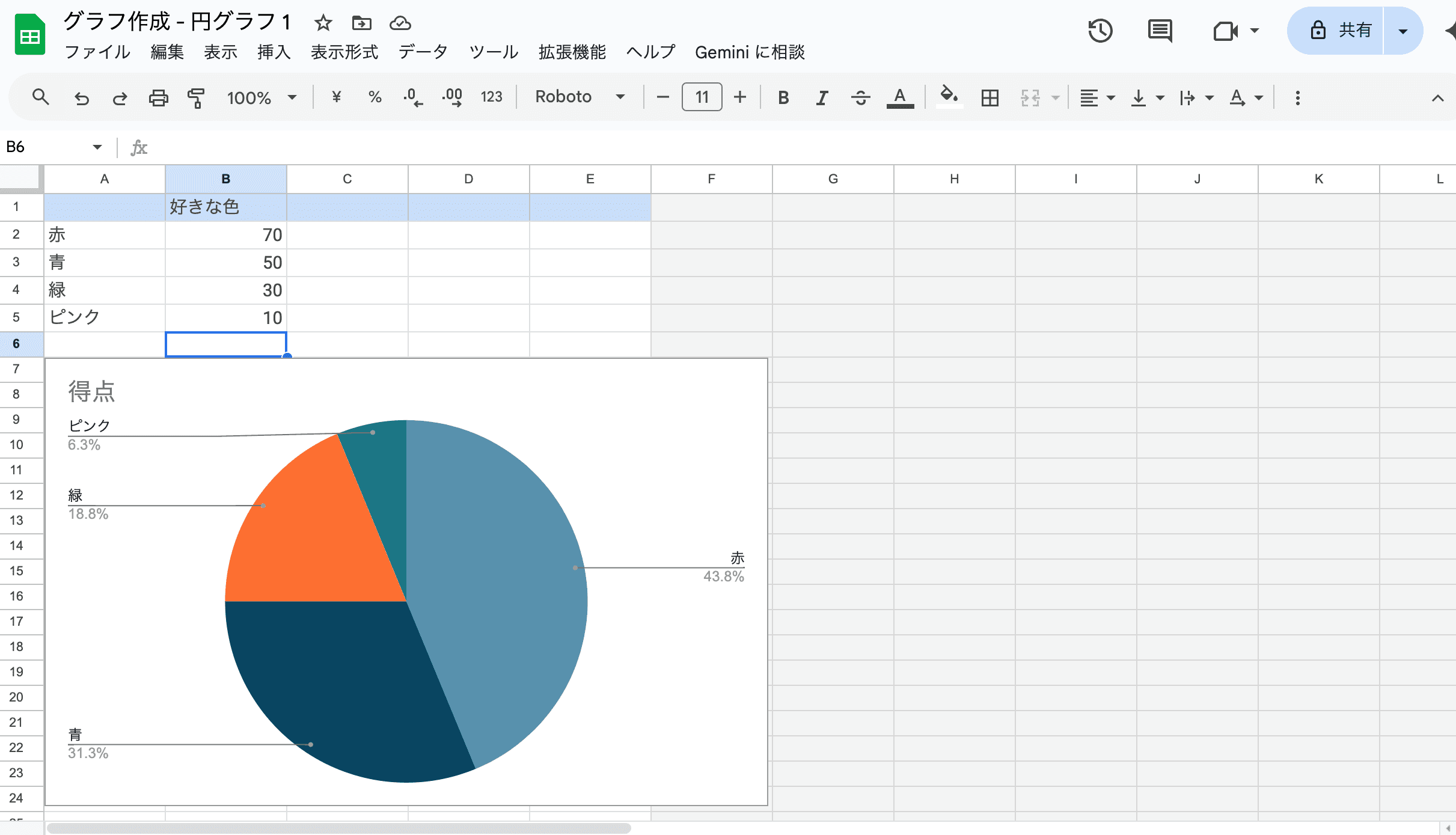 自分がグラフにしたい実際のデータ（項目名、数値）に書き換え