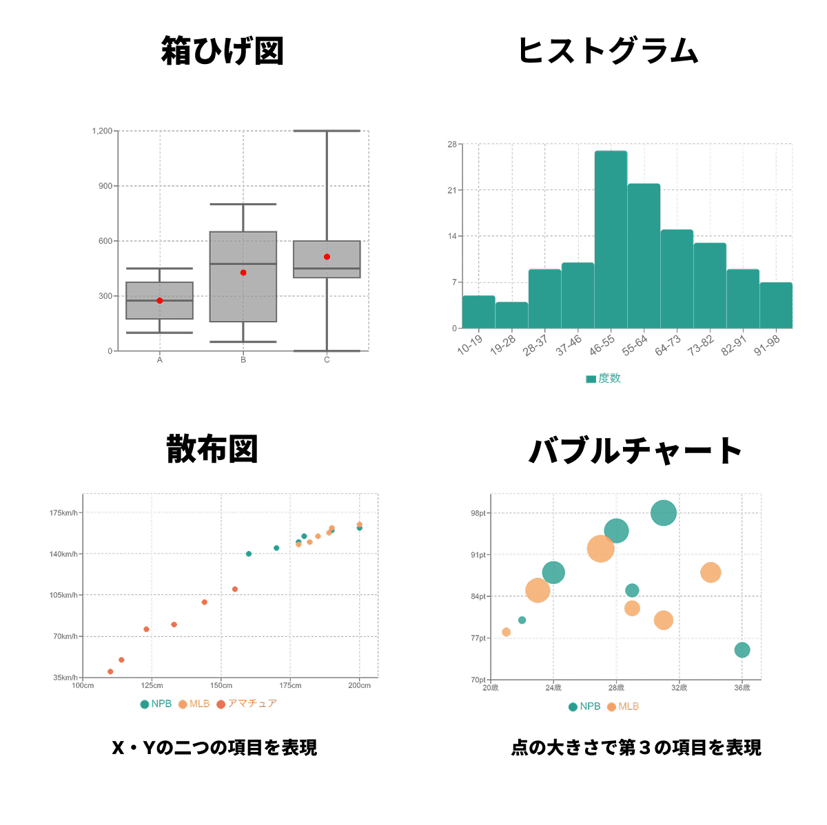 差がつくグラフの種類