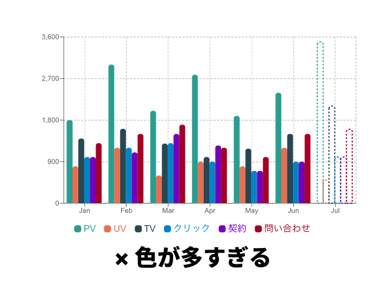 色が多すぎると分かりづらい例