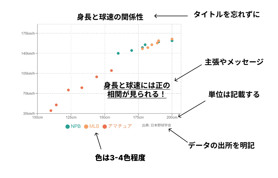 グラフのチェックポイント