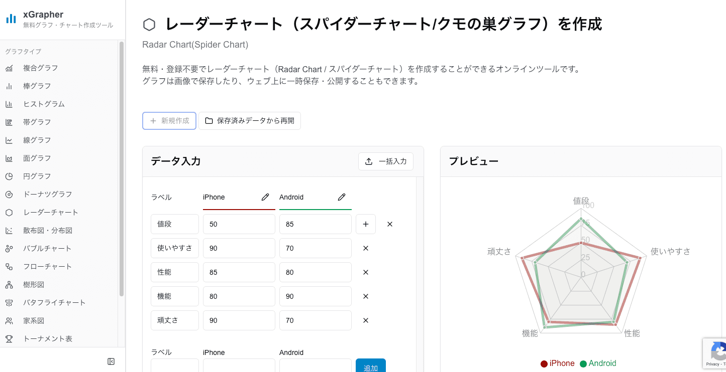 xGrapherのレーダーチャート作成画面