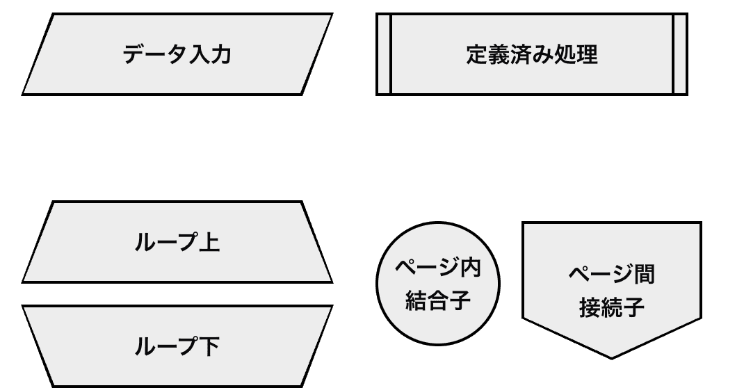 覚えておくと便利な記号