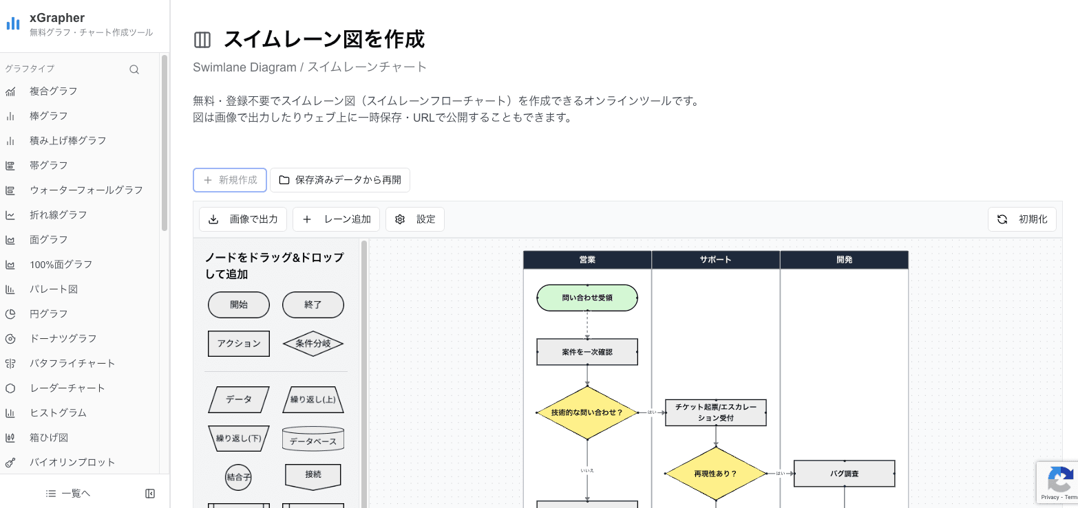 xGrapherのスイムレーン図作成ページ