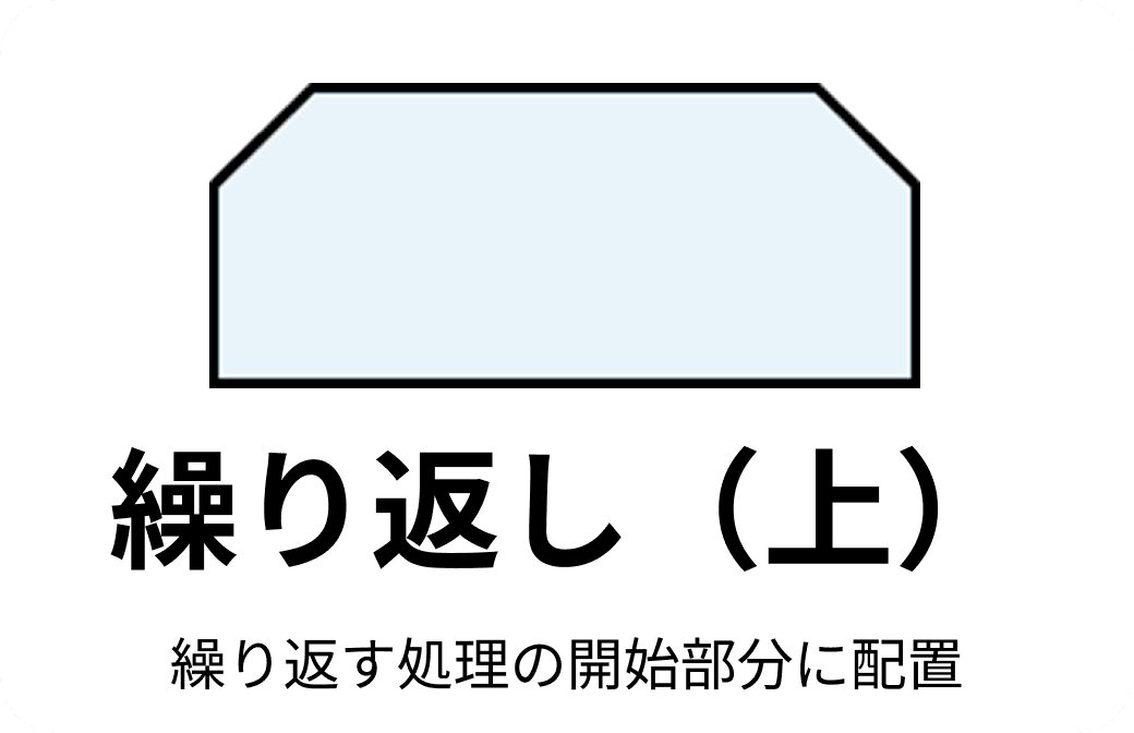 フローチャートの繰り返し記号（上）