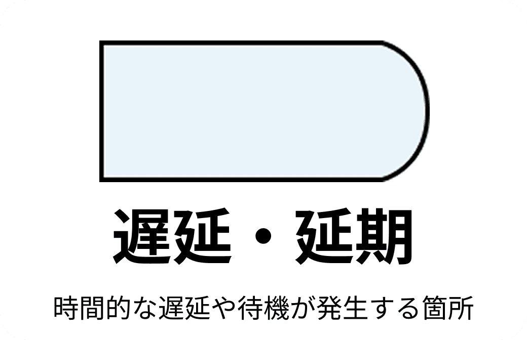 フローチャートの遅延・延期