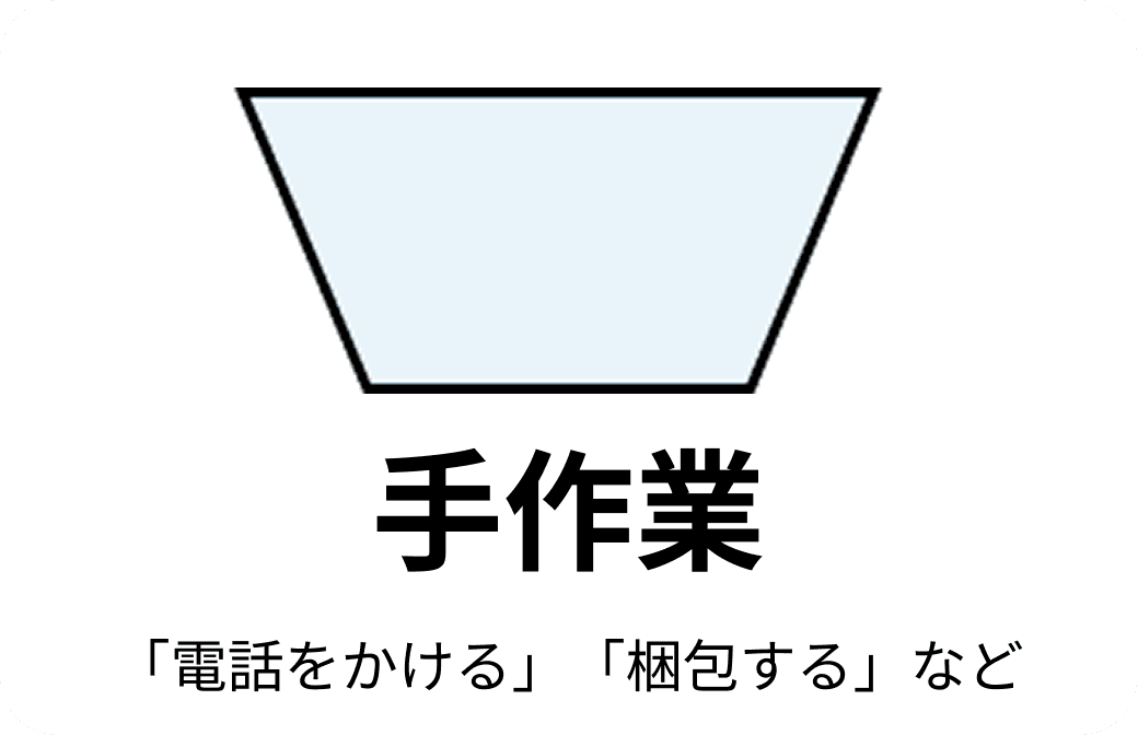 フローチャートの手作業記号