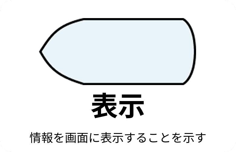 フローチャートの表示記号