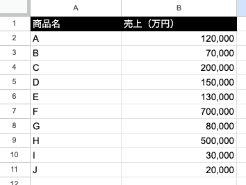 今回使用するデータの例