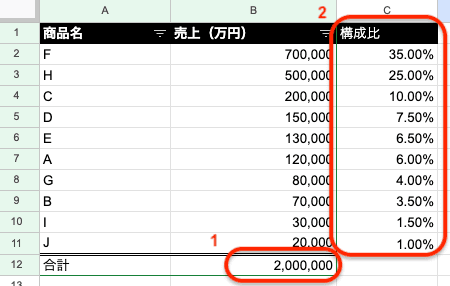 売上合計と構成比を計算する