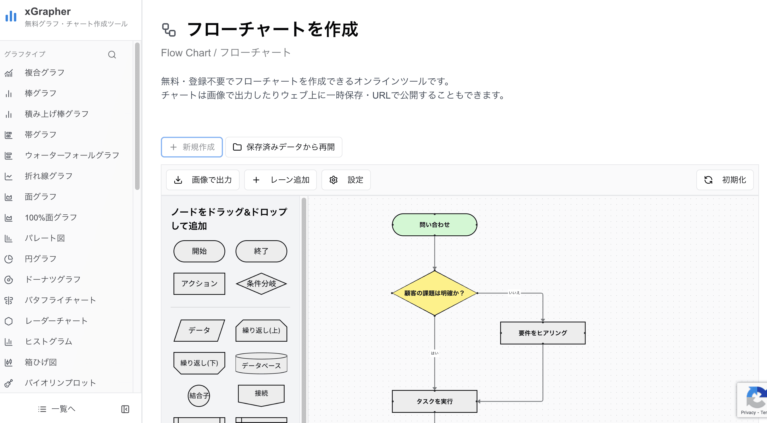 xGrapherのフローチャート作成画面