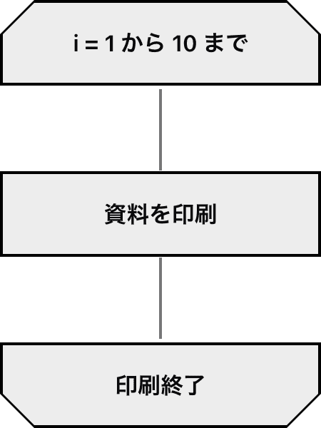 繰り返し記号を使ったループ（繰り返しの表現）