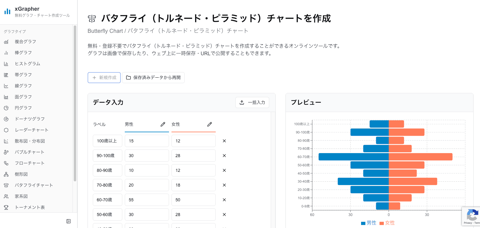 xGrapherでのバタフライチャート作成画面
