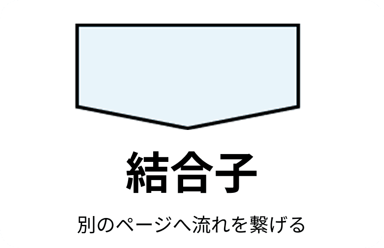 ページ外結合子（Off-page Connector）