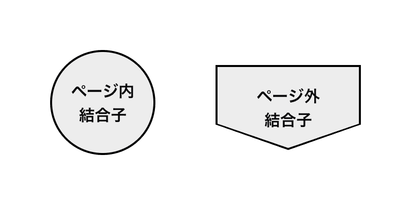 ページ内結合子とページ外結合子の形