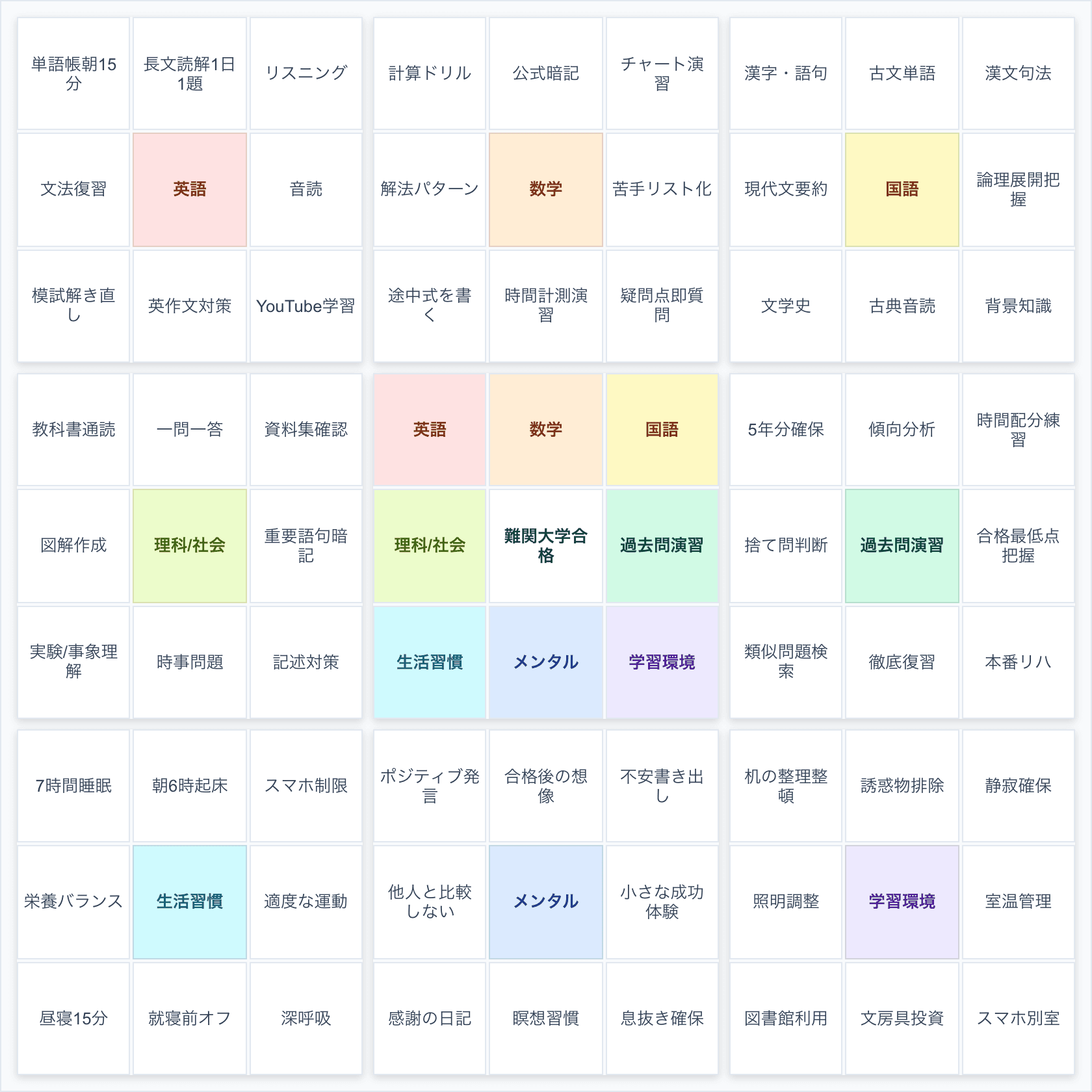 完成したマンダラチャートの見本