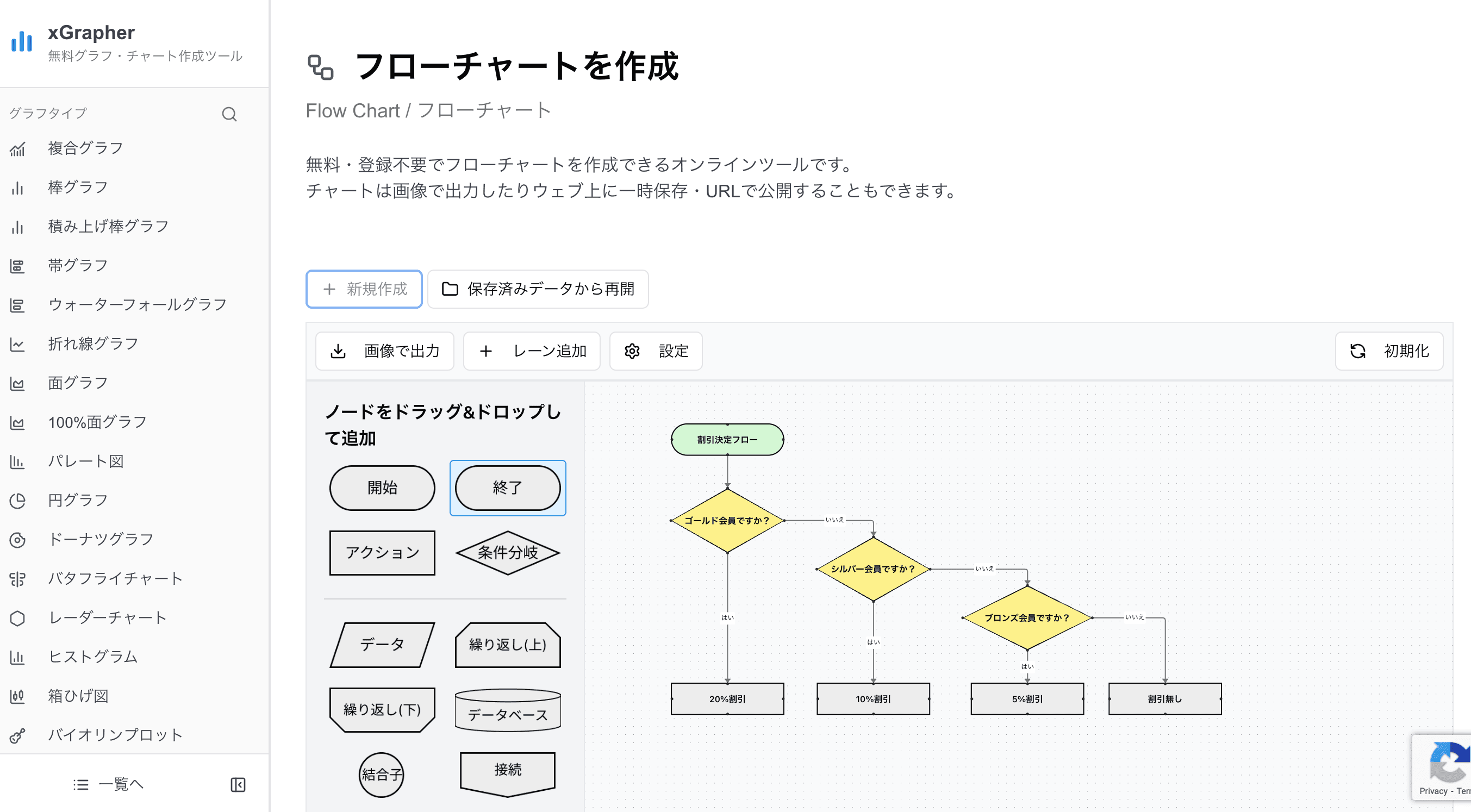xGrapherのフローチャート作成画面