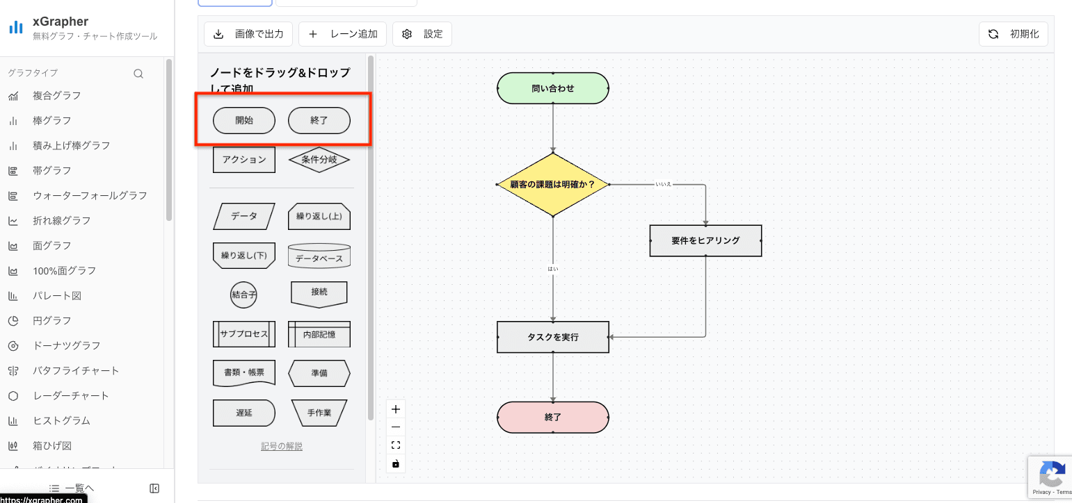 xGrapherのフローチャート作成画面