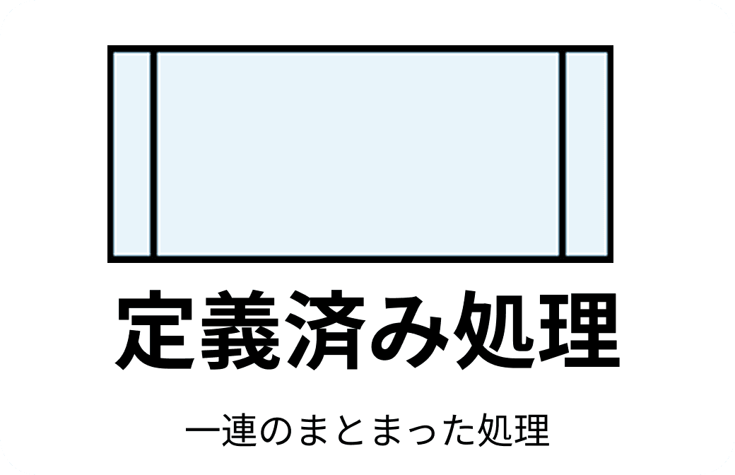 フローチャートの定義済み処理記号