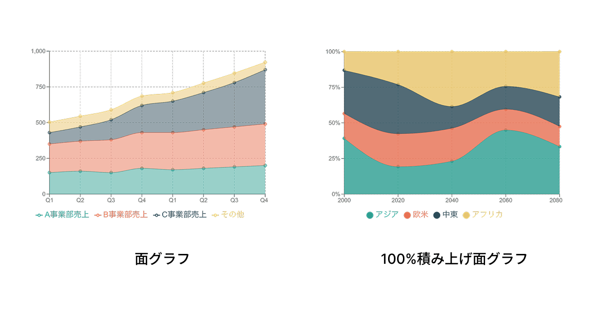 面グラフの例