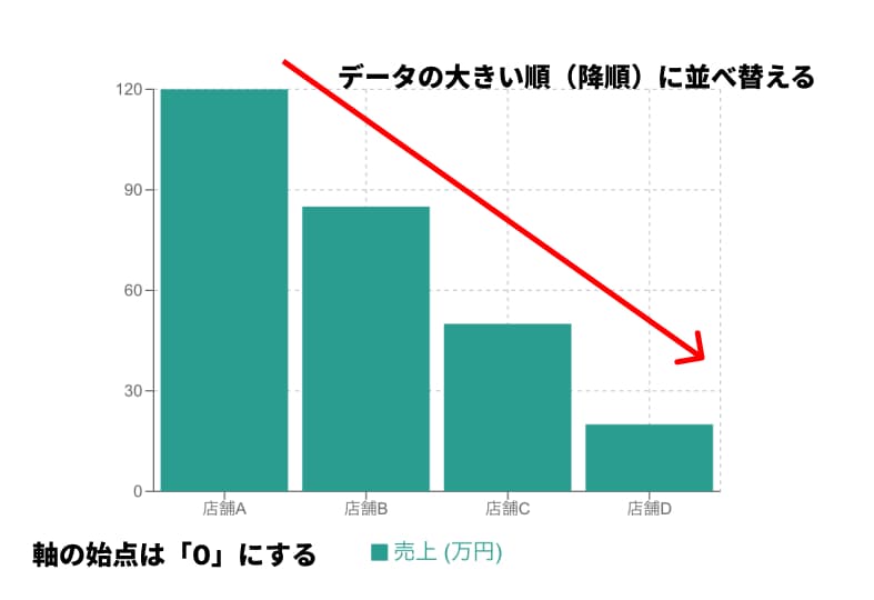 棒グラフをプロっぽく見せるコツ