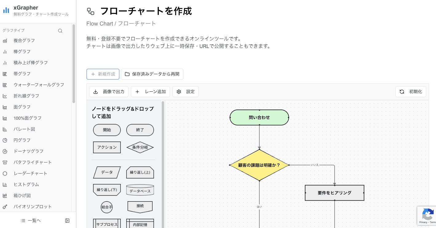 xGrapherのフローチャート作成画面