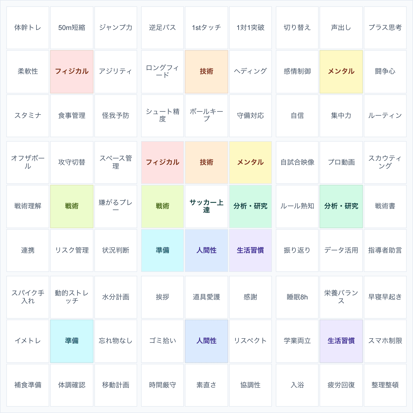 マンダラチャートの例