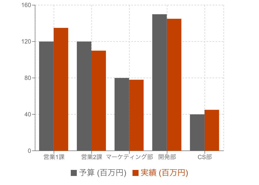集合棒グラフの例