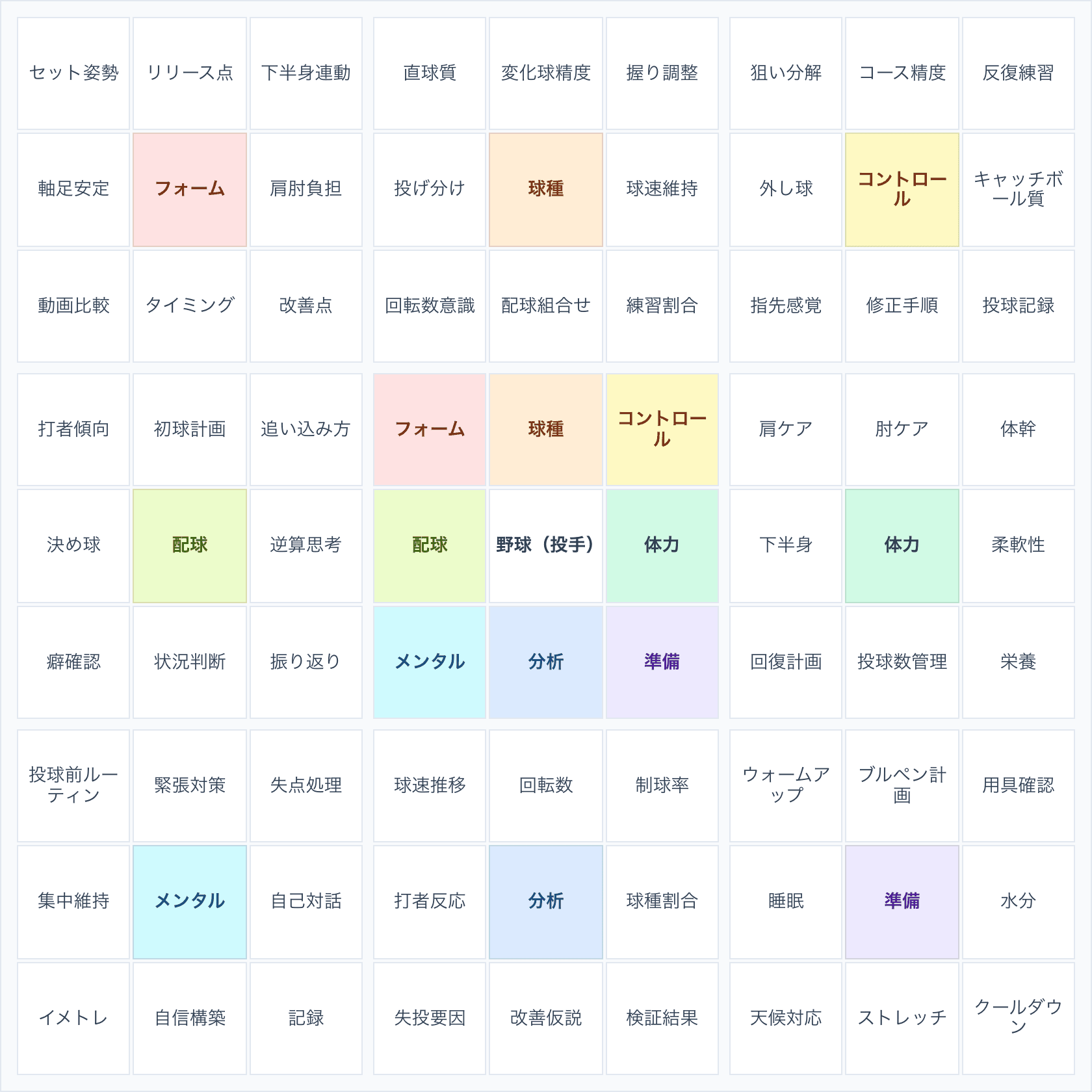マンダラチャート例（投手）