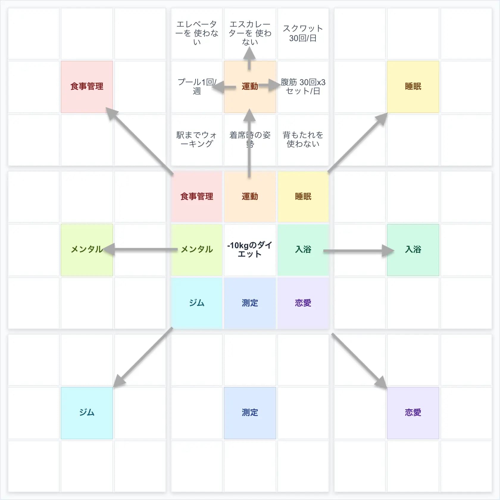 小目標を埋めていく