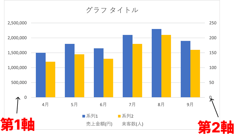 最終的に目指すグラフ