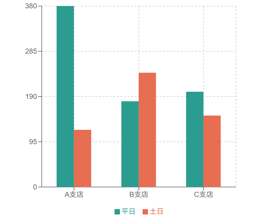集合棒グラフの例