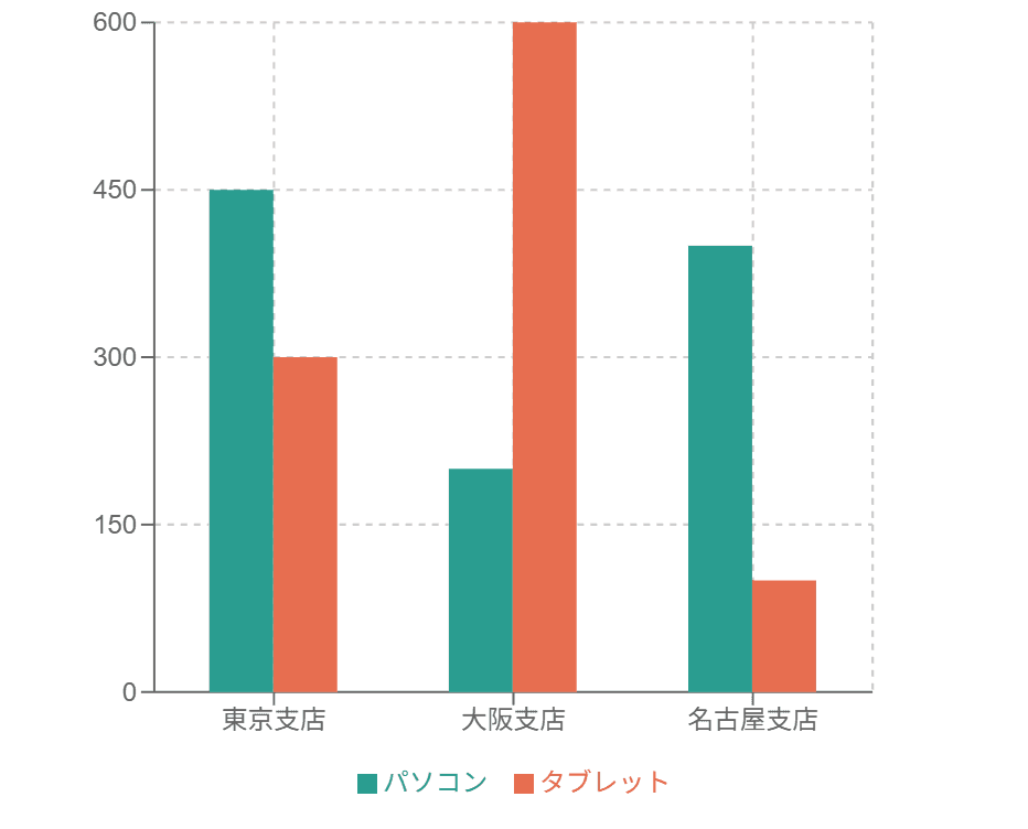 集合棒グラフの例