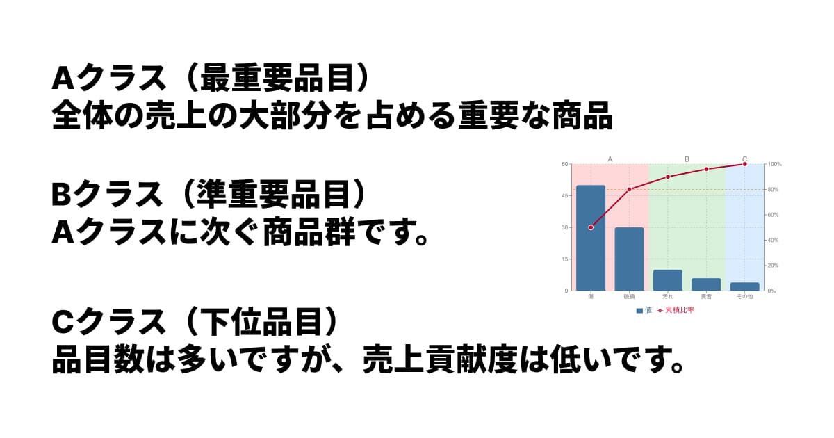 ABCクラスの解説