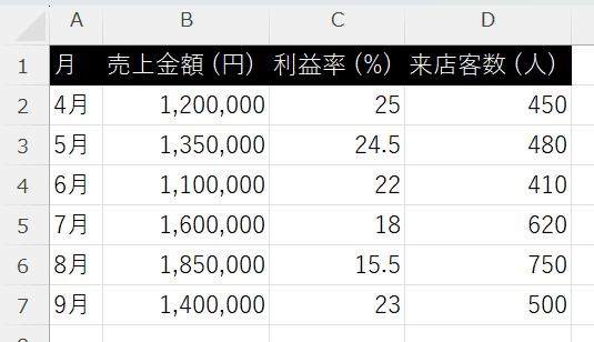使用するデータ