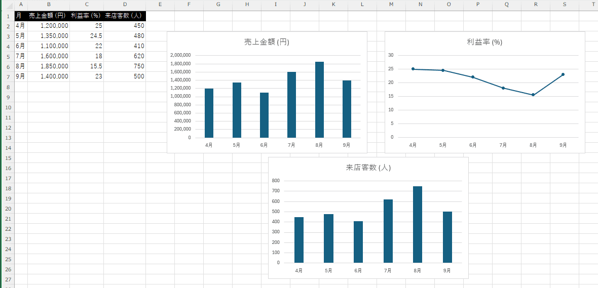挿入した３つのグラフ