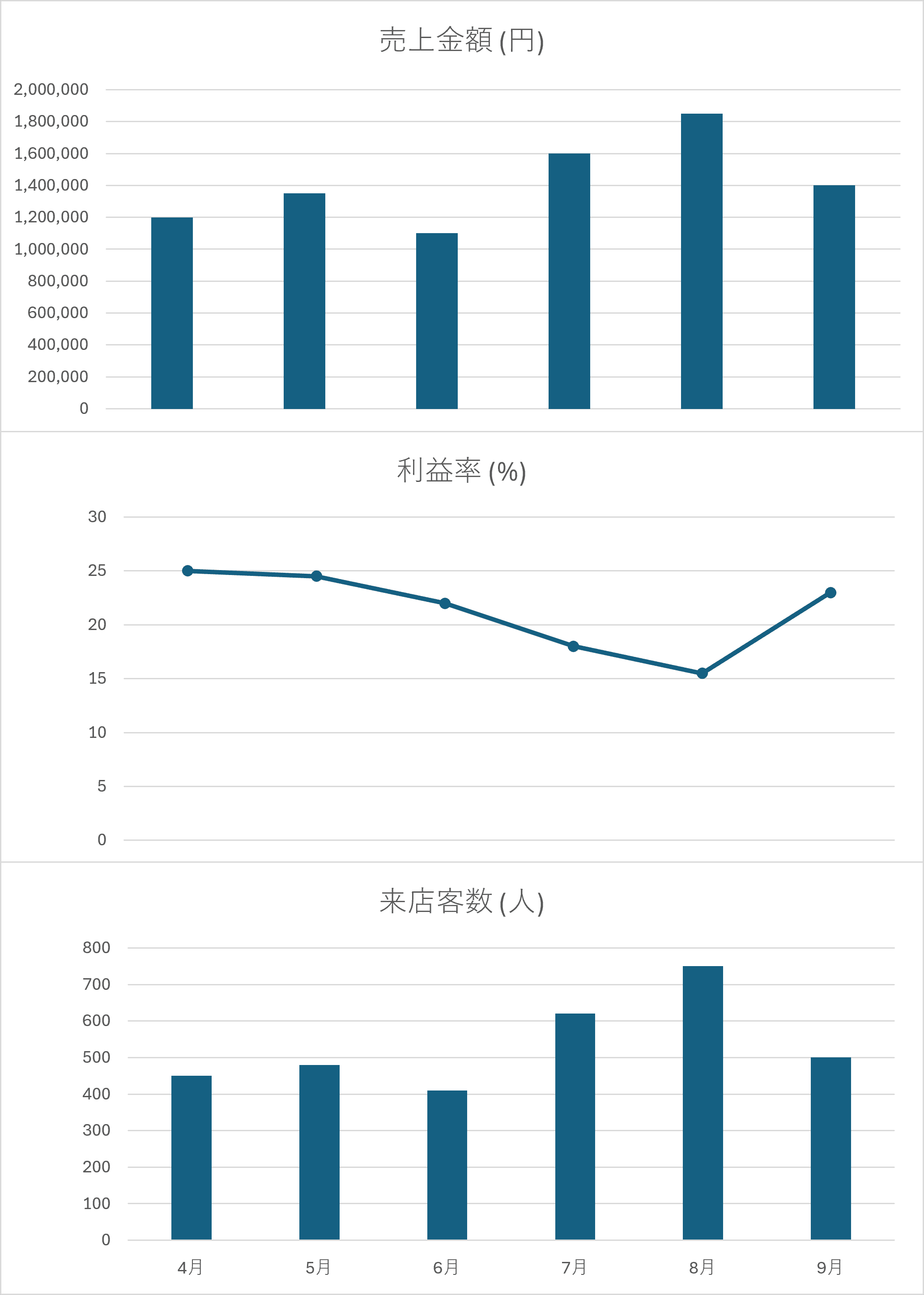 完成したグラフ