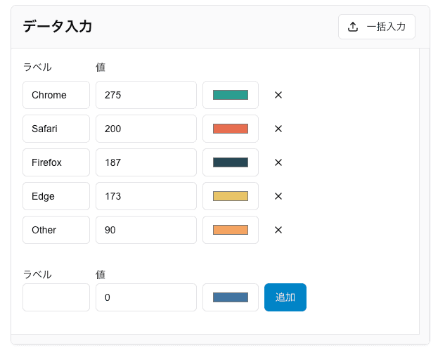 データ入力画面