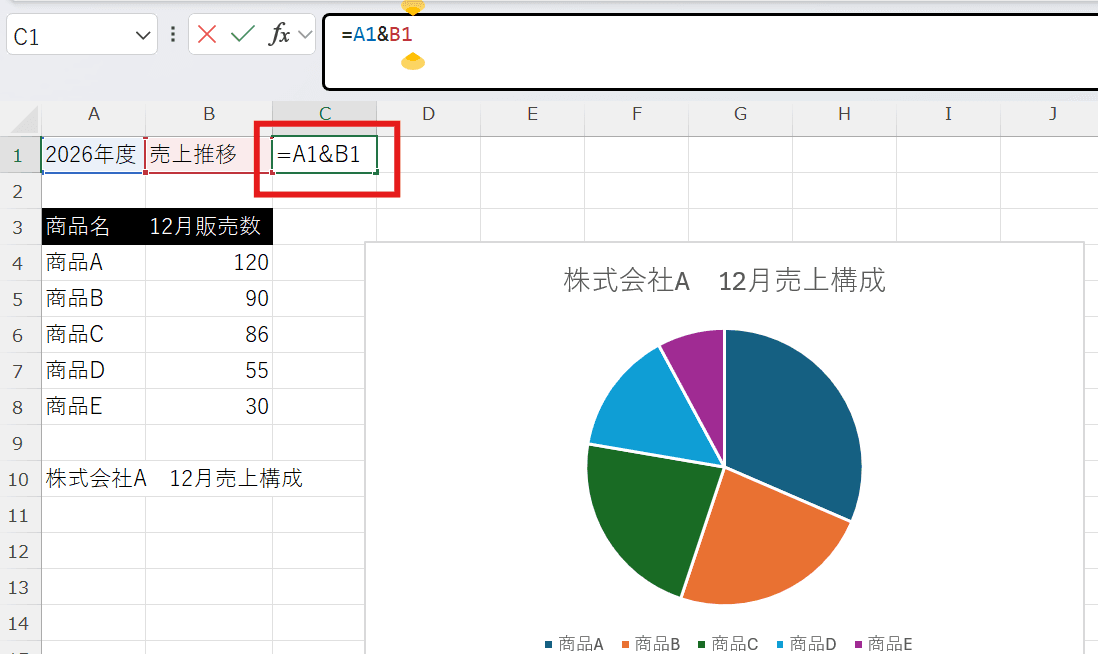空いているセル（例：C1）に、=A1 & B1 という数式を入力して結合した文字列を作ります