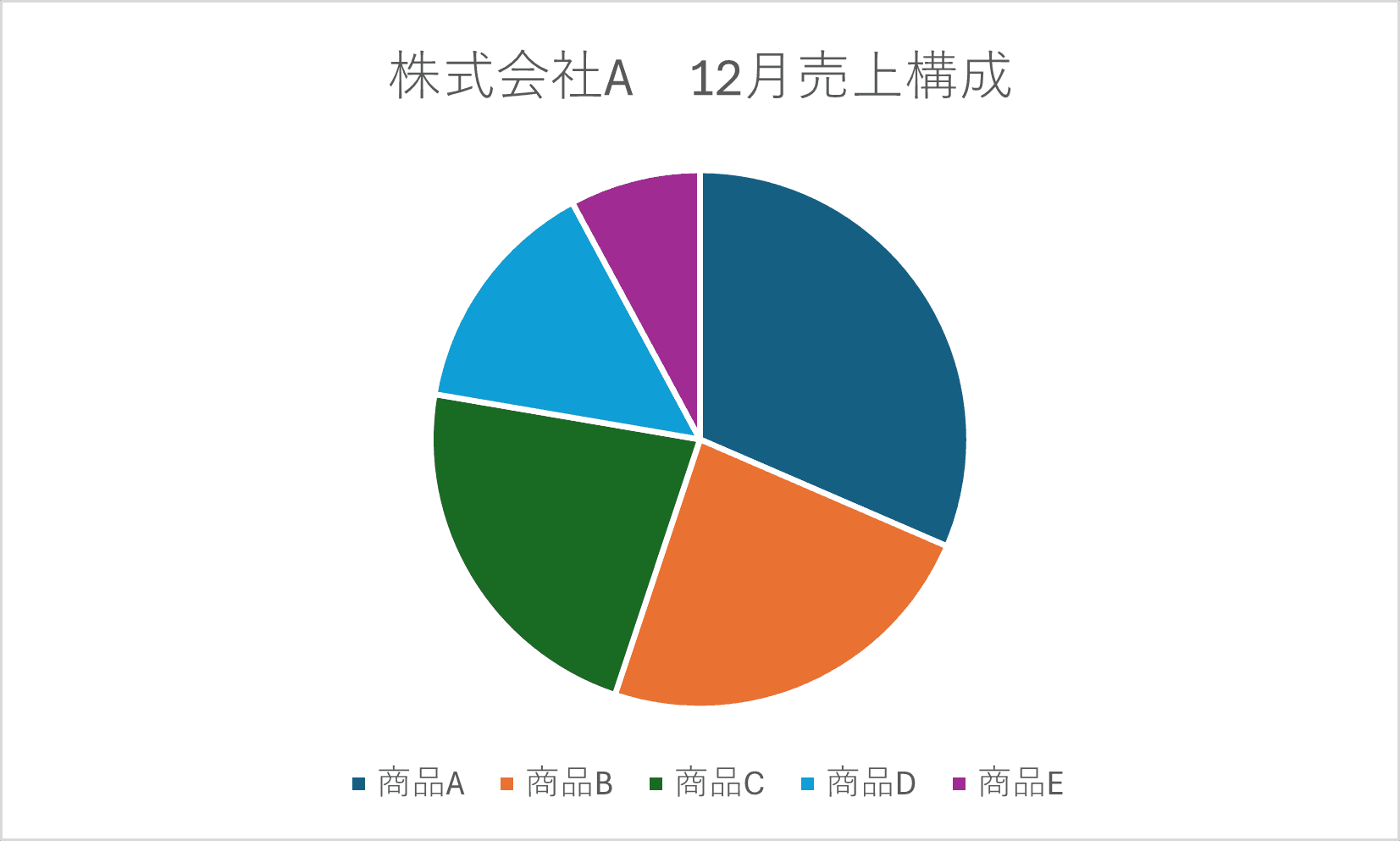 完成したタイトルが連動するグラフ