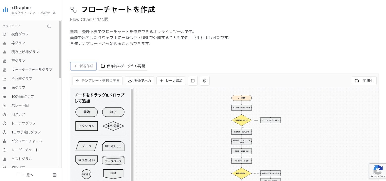 営業フロー図を作成できるフローチャート作成ツール