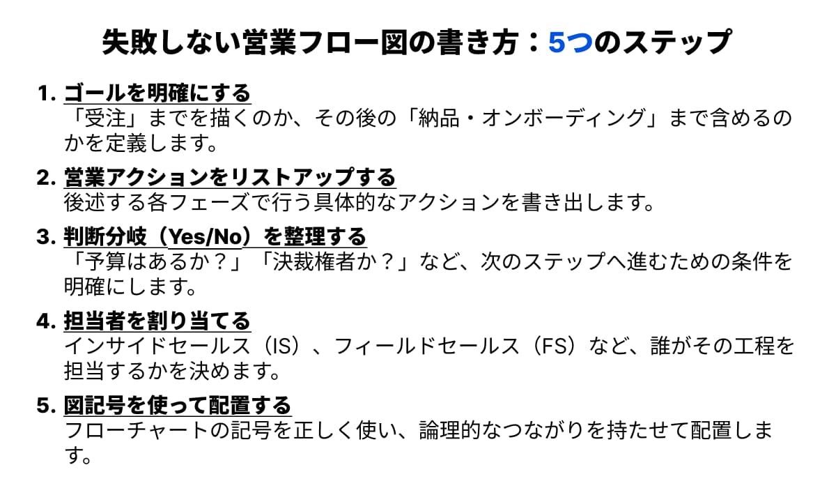 失敗しない営業フロー図の書き方：5つのステップ
