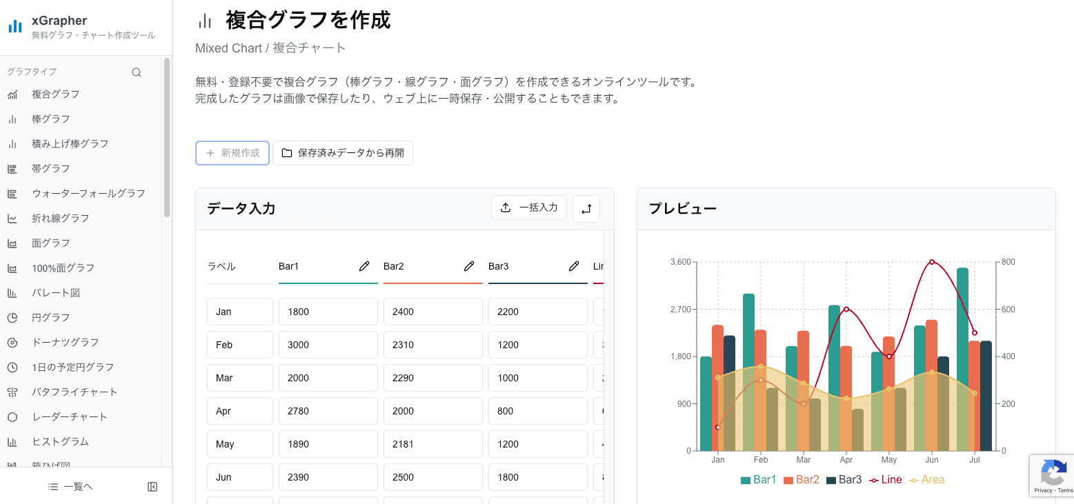 xGrapherの複合グラフ作成画面